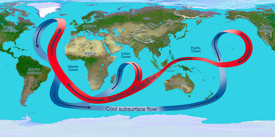 Atlantic Meridonal Overturning Circulation

